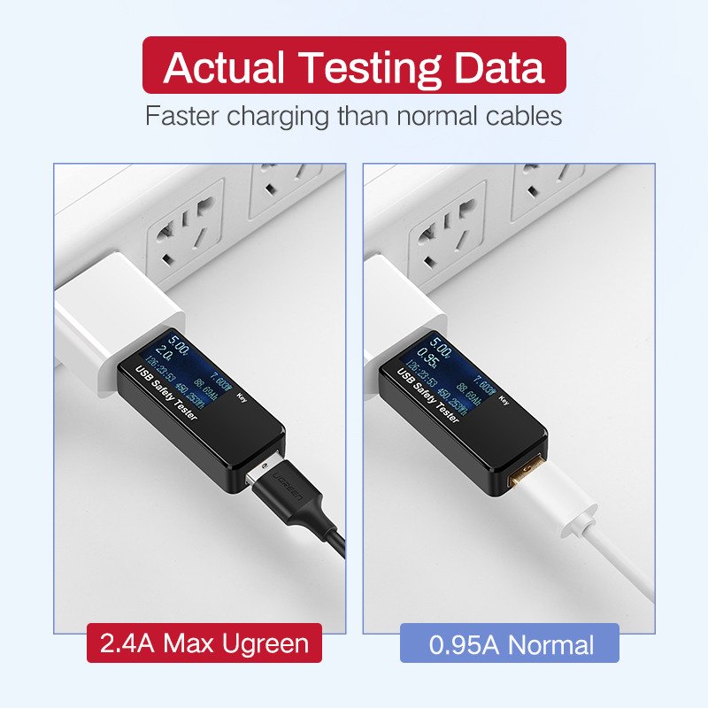 Kabel UGREEN micro USB szybkie ładowanie